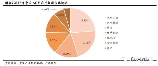 移动机器人产业链大翻盘