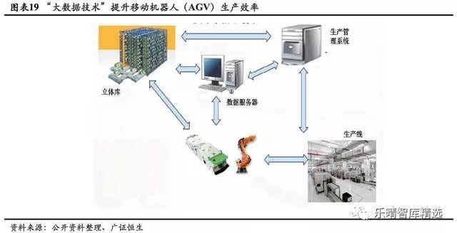 移動(dòng)機(jī)器人產(chǎn)業(yè)鏈大翻盤