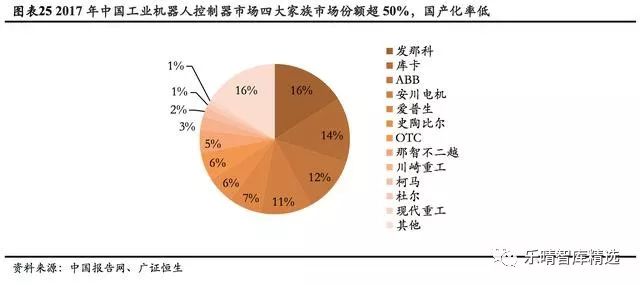 移动机器人