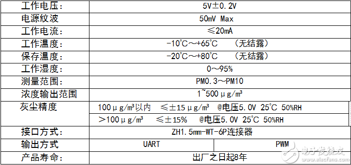 红外传感器