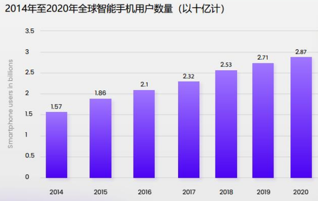 区块链网络交互工具Citowise钱包介绍