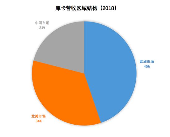 美的