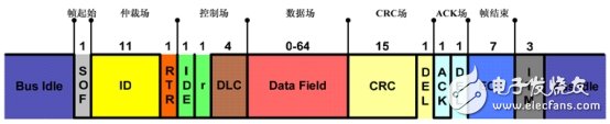 报文的传输原理你了解吗