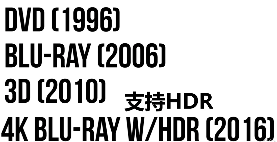 4K蓝光真的是刚需吗