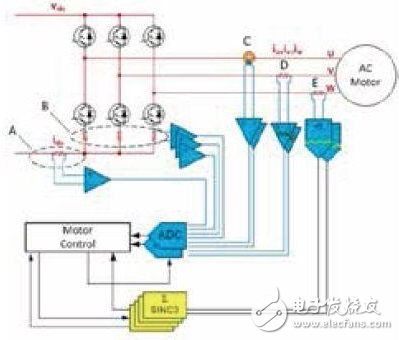 各種電機(jī)控制信號(hào)鏈拓?fù)渲械碾娏髋c電壓檢測(cè)淺析