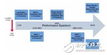 各種電機(jī)控制信號(hào)鏈拓?fù)渲械碾娏髋c電壓檢測(cè)淺析