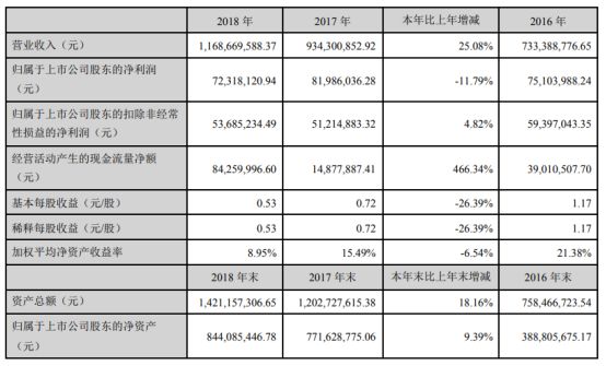 光学镜头