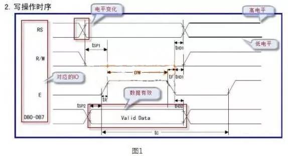 LCD1602