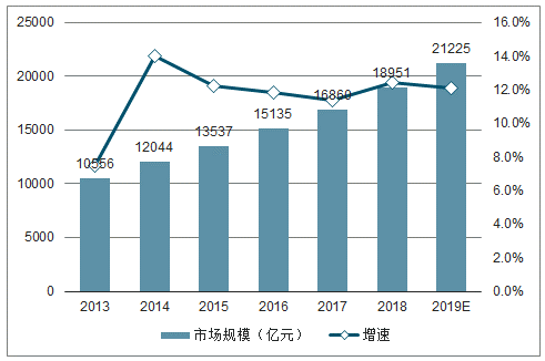 半导体设备