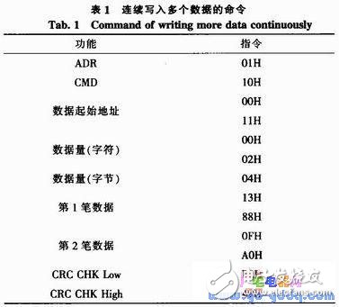 51单片机