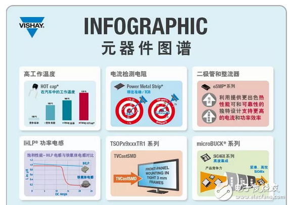 业内首款杠杆操作弹簧接头连接的LVAC功率电容器