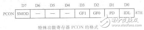 控制寄存器