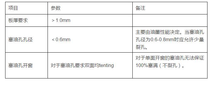 PCB设计