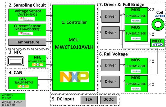基于NXP MWCT1013AVLH的15W车载多线圈定频无线充电方案