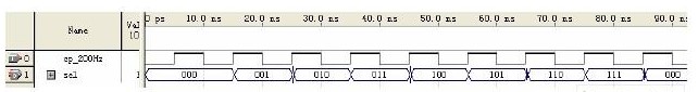 基于VHDL语言和CPLD器件实现频谱电平动态显示电路的设计