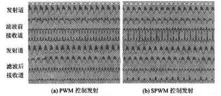 利用FPGA技术实现的应用于电磁法仪的SPWM变频系统设计