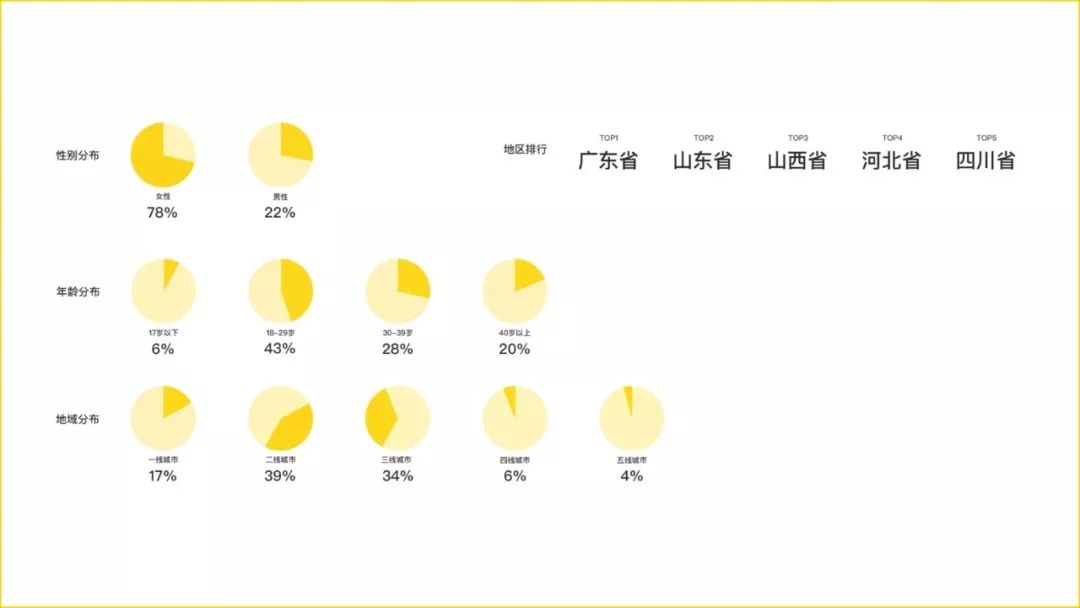 靠譜好物不一樣的社交電商之路