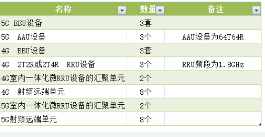 中國聯通將啟動5G規模組網建設及應用示范項目租賃基站設備技術測試