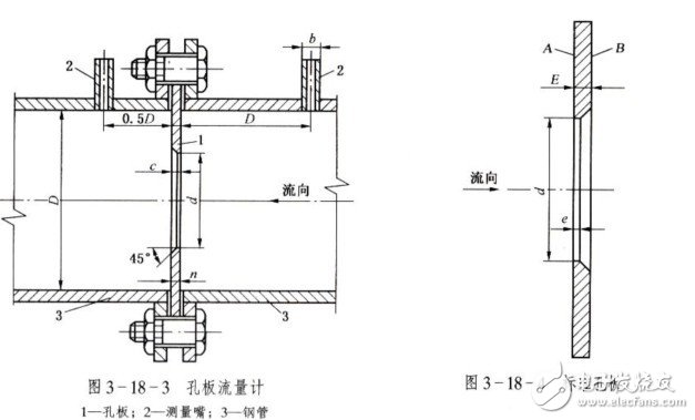 孔板流量计的使用及安装