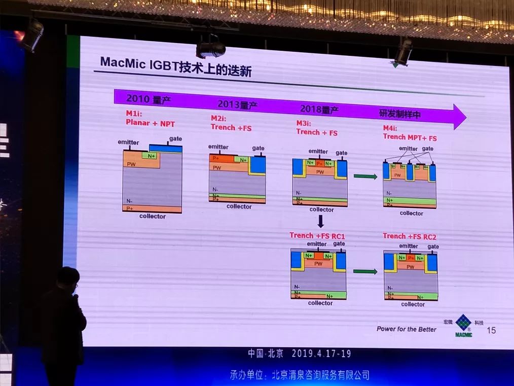 论汽车功率半导体IGBT与SiC