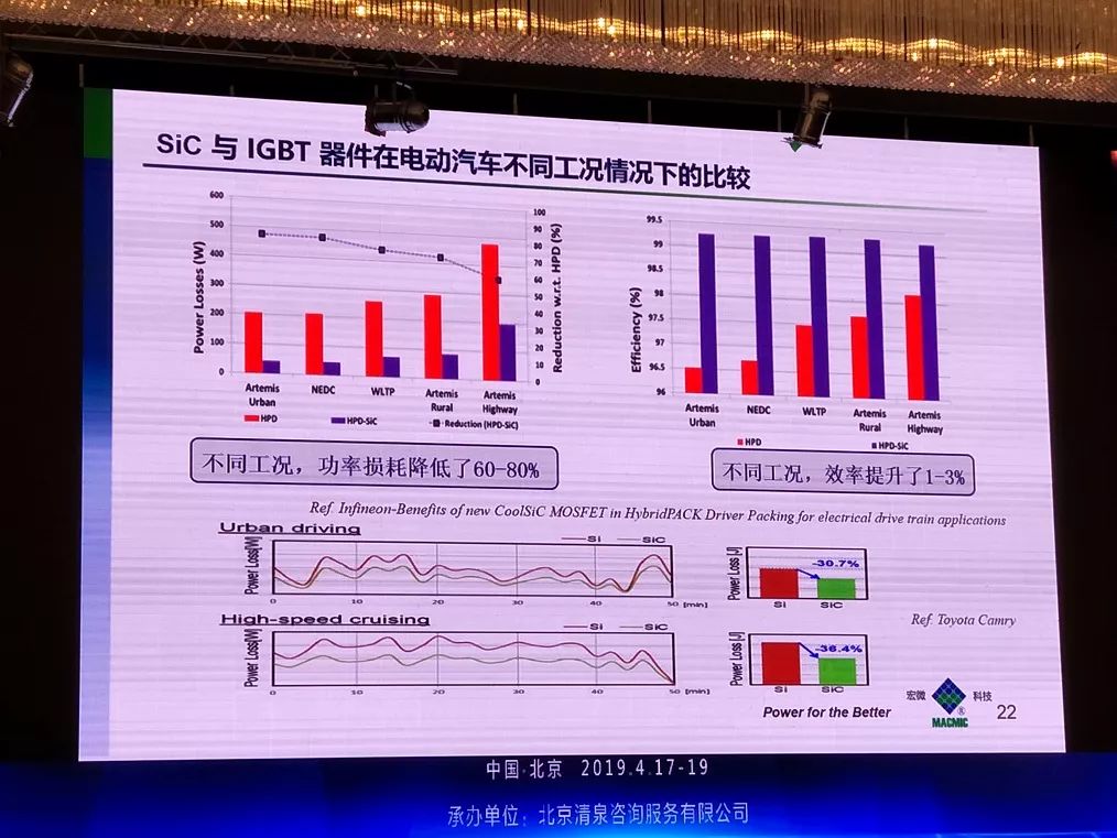 论汽车功率半导体IGBT与SiC