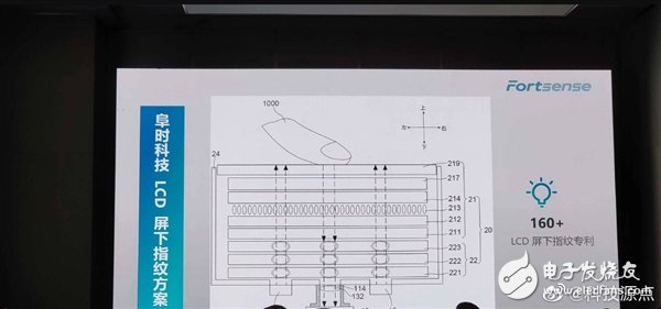 阜時科技宣布成功開發(fā)出適用于LCD面板的屏下指紋方案 最快年底或明年有產品上市