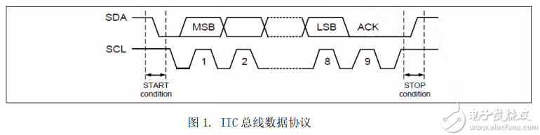 传感器