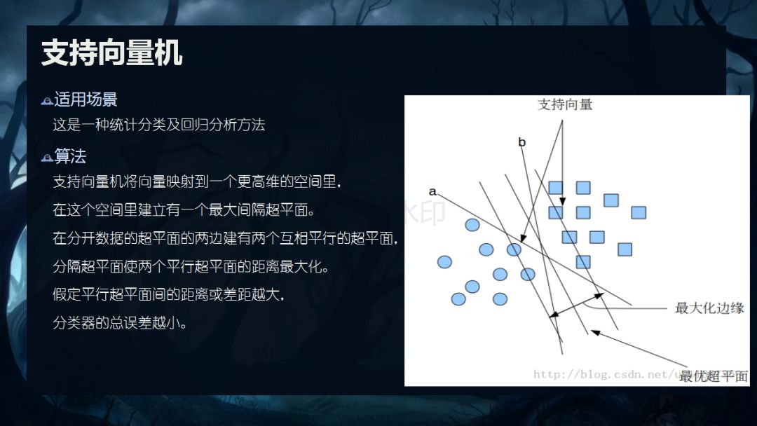 AI时代的机器学习算法、应用及数据处理