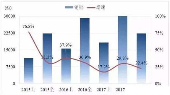 中国工业机器人产业研究报告