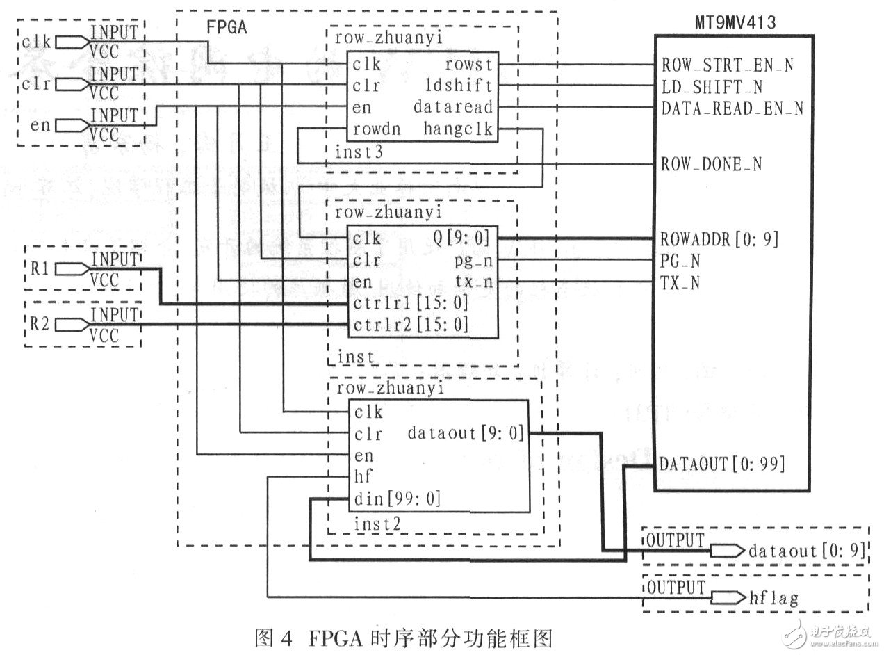 采用MT9M413芯片与VHDL语言实现高帧频COMS相机电子学系统设计