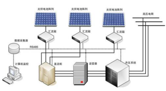 集成电流传感器在电力系统中的大发快三破解和值应用