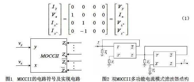 基于双MOCCII的多输出电流传输的多功能滤波器的设计