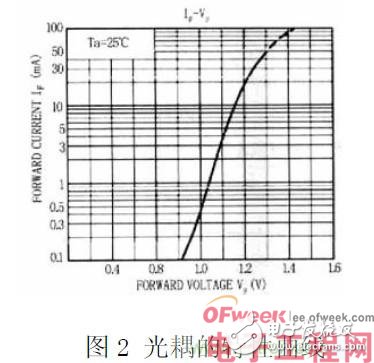 隔离