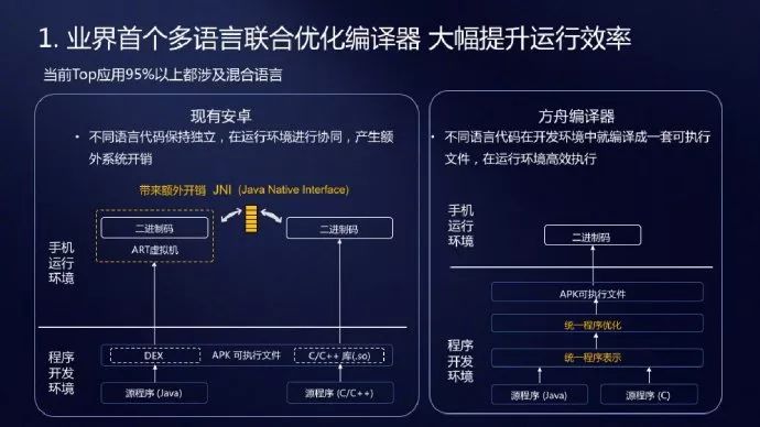 安卓系统是用什么语言开发的_安卓3d游戏开发 语言_安卓系统是用什么语言开发的