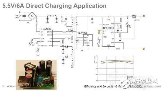 恩智浦正在開發完整的電池USB Type-C充電解決方案