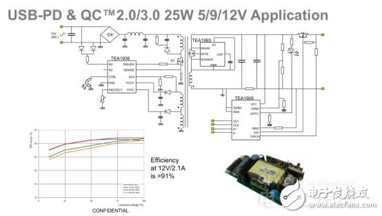 恩智浦正在開發完整的電池USB Type-C充電解決方案