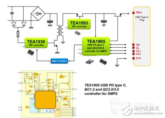 恩智浦正在开发完整的电池USB Type-C充电解决方案