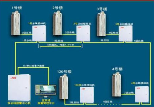 微机中各类常见的总线技术介绍