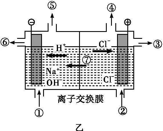 电解池的设计及标准与电化学重要公式及应用举例