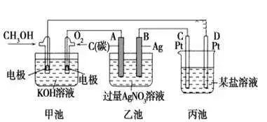 电解池的设计及标准与电化学重要公式及应用举例