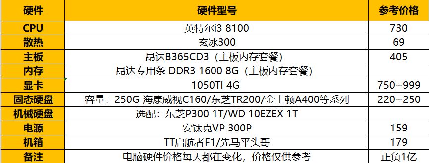 關于價位3千元左右的超高性價比電腦