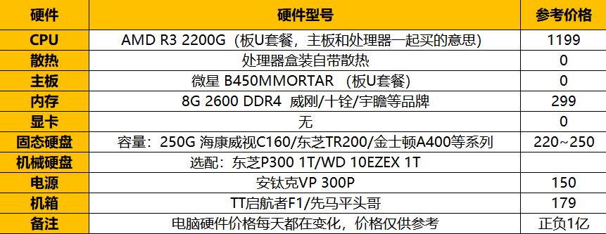 關于價位3千元左右的超高性價比電腦