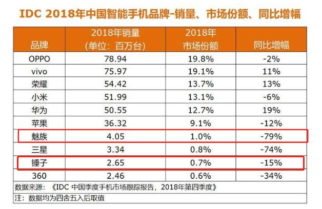 颜值高性能强大的魅族16s