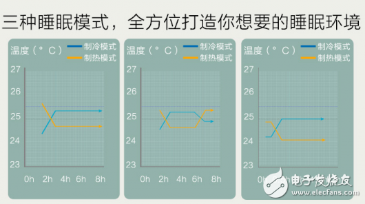 格力京逸冷暖空調(diào)KFR-35GW/DbD3 讓你回南天告別潮濕 