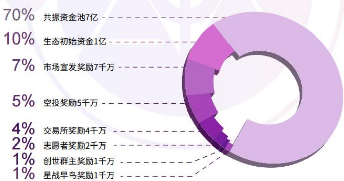 基于区块链技术的FDS商业生态介绍