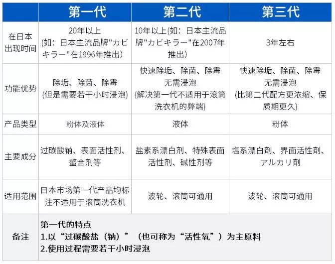 洗衣機不清潔比馬桶還臟 一招教你洗凈污垢和霉菌