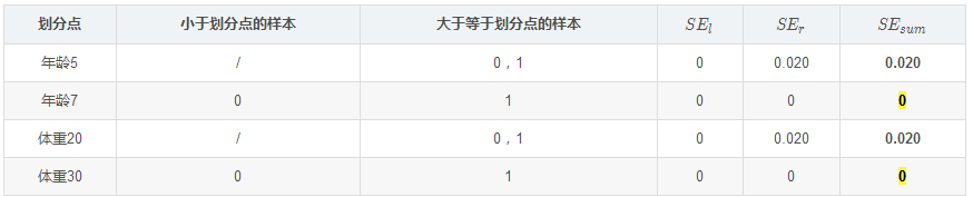 GBDT算法原理以及實(shí)例理解