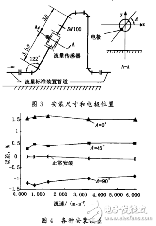 电磁流量计