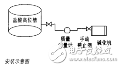 质量流量计的安装使用要求