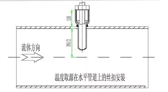 手把手图文教程解析自控仪表安装规则